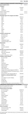 Impact of the COVID-19 Pandemic Lockdown on Routine Childhood Immunization: A Saudi Nationwide Cross-Sectional Study